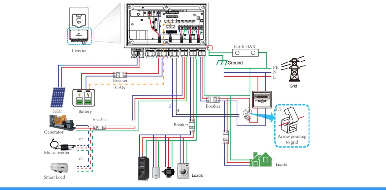 Diagrama elétrico do sistema BESS integrado